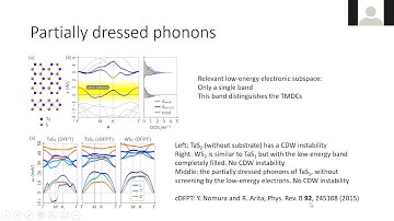 Ultrafast dynamics of correlated electrons in solids workshop 2020 - Van Loon
