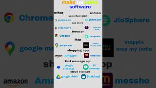 make in India app/software|| switch to india screenshot 3