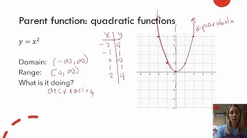 [SL]An Introduction to Parent Functions