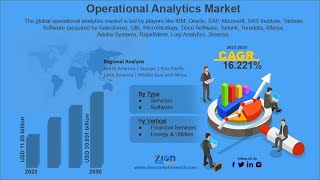 Operational Analytics Market Size Overview 2023-2030