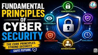Fundamental Principles of Cyber Security | Complete Guide for Beginners