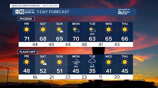 Celebrity Dry and cool temperatures for the rest of the week Profile