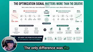 The Optimization Signal Matters More Than the Creative
