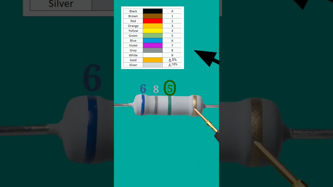 6.8m resistor color code // 