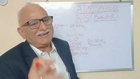 Agricultural Meteorology - JRF/SRF/NET/other exams - Atmosphere - Bits Basics 2