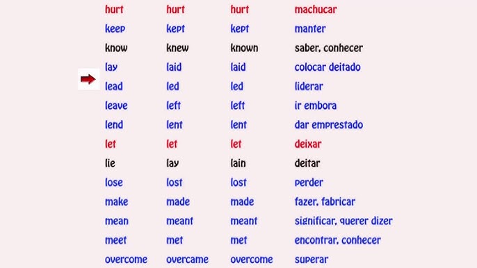 Pronúncia dos verbos regulares no passado em inglês - Skylimit Idiomas