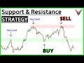 Beginners Guide To SUPPORT & RESISTANCE (A Simple Strategy That Actually Works)