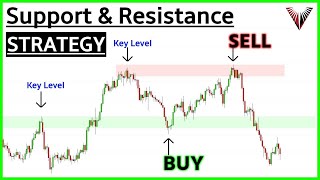 Beginners Guide To SUPPORT & RESISTANCE (A Simple Strategy That Actually Works)