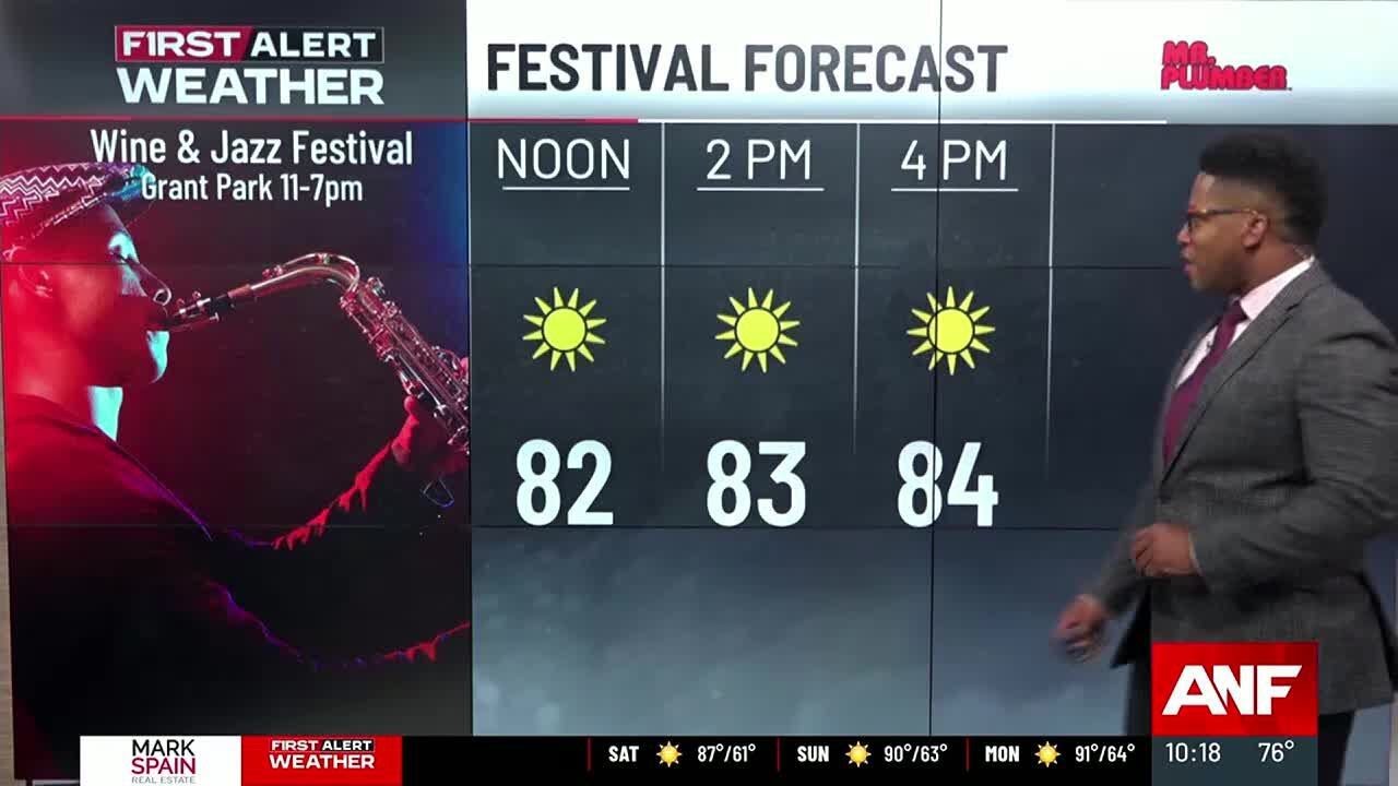 First Alert Weather - Sunny and warm weekend! - YouTube