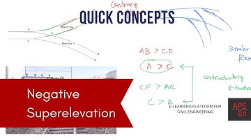 Negative superelevation in Railways | Quick Concepts