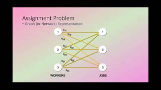 Assignment Problem Session 1