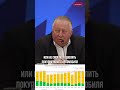 Какой процент россиян может позволить себе новый автомобиль?