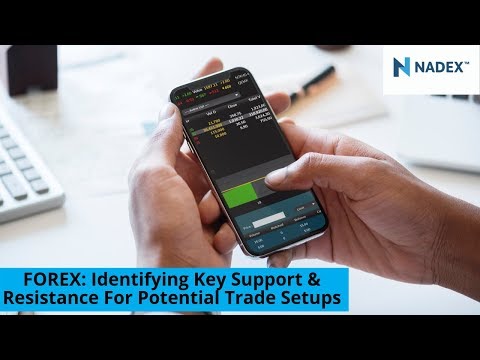 FOREX: Identifying Key Support & Resistance For Potential Trade Setups
