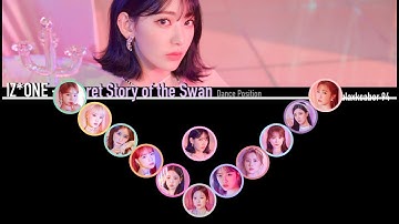 IZ*ONE - 환상동화 (Secret Story of the Swan) | DANCE POSITION