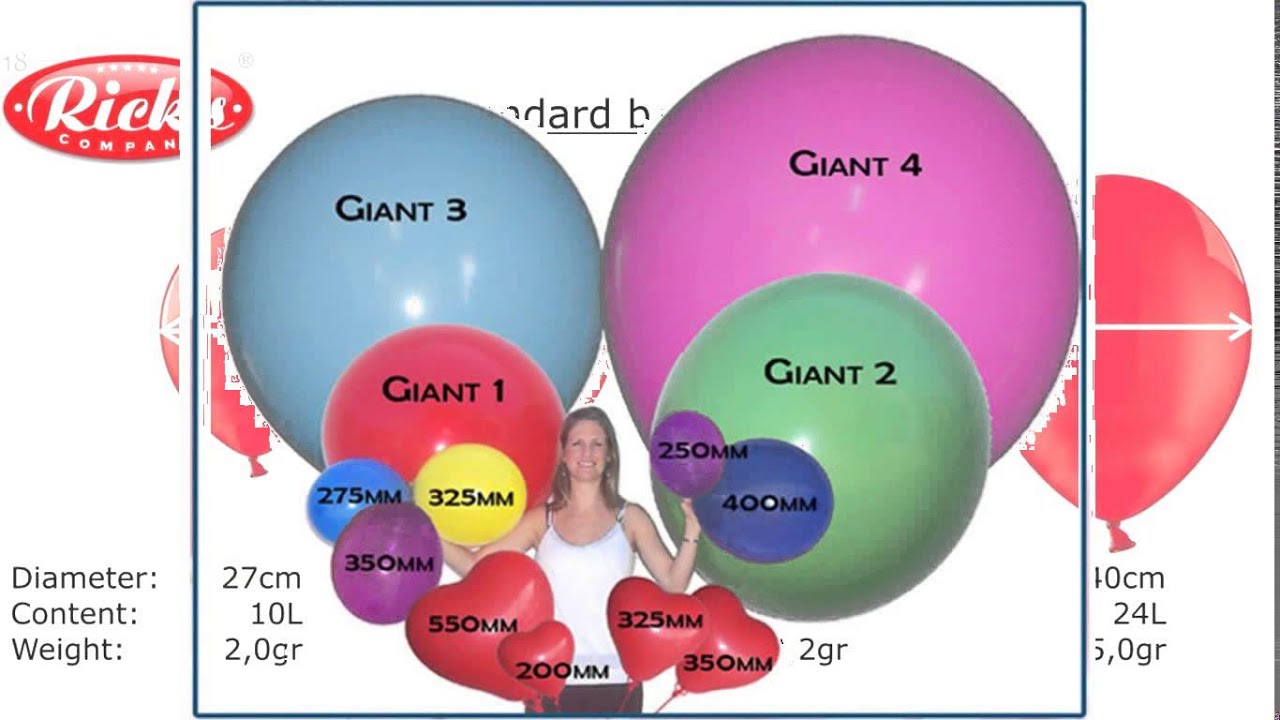 Balloon Sizes Chart