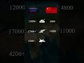 Russia vs China Military Power Comparison 2026 | china vs Russia  Military Power 2026
