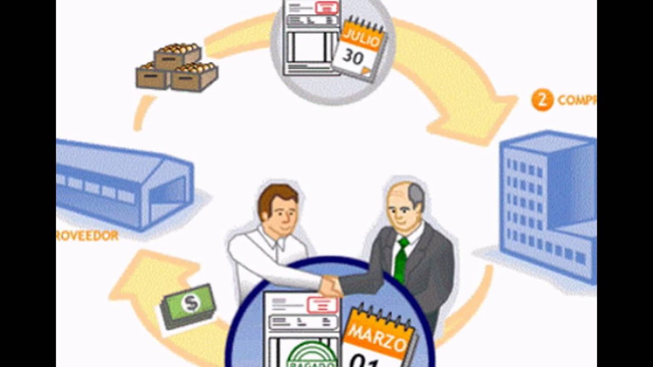 Actividades de la Administración de Operaciones I YouTube