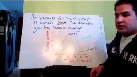 Graphing speed part 1