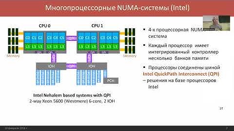 ZOOM Лекция 4 Параллельное программирование: Многопоточное программирование, устройство ядер CPU