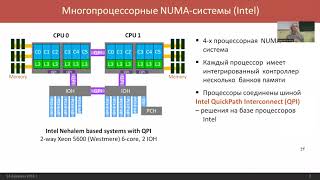 ZOOM Лекция 4 Параллельное программирование: Многопоточное программирование, устройство ядер CPU