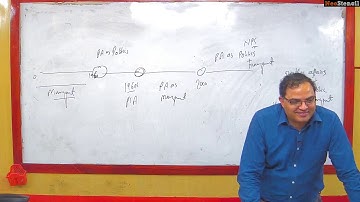 Public Administration Test Series | S. Ansari |  UPSC Mains  | Lukmaan IAS | Demo Video | NeoStencil