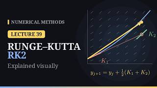 Full Runge–Kutta Methods (RK2) Explained Visually | Numerical Methods – Lecture 39 News