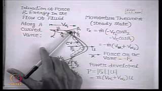 Mod-01 Lec-01 Introduction to Fluid Machines 1