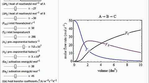 Sensitivity of a Plug Flow Reactor to Model Parameters