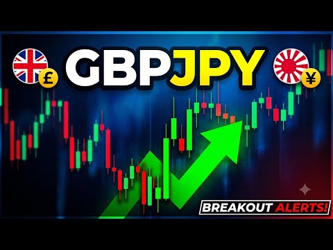 GBP/JPY Top-Down Analysis: From Yearly Trend to 15-Minute Entry Setups