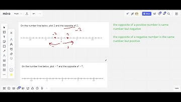 Plotting opposite integers on a number line