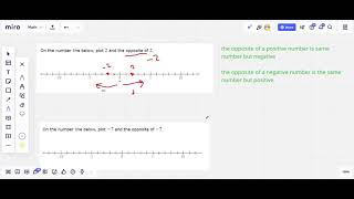 Plotting opposite integers on a number line
