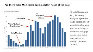Data Sensemaking Final Project - MTA Data Analysis