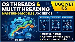 Master OS Threads in 10 Minutes! Multithreading Models (UGC NET CS)
