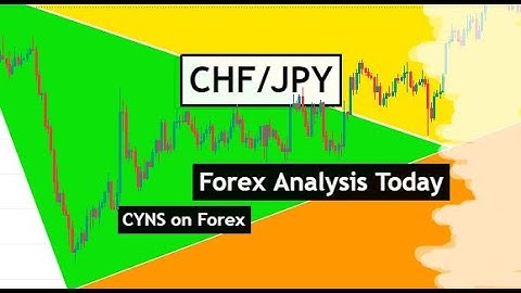 CHFJPY Analysis Today | Forex Technical Analysis for 2 March 2023 by CYNS on Forex
