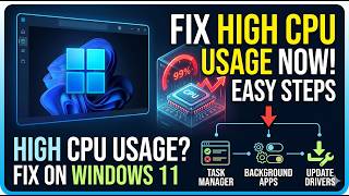 Fix Capability Access Manager Service high CPU usage | How Do I Fix High CPU Usage on Windows 11?