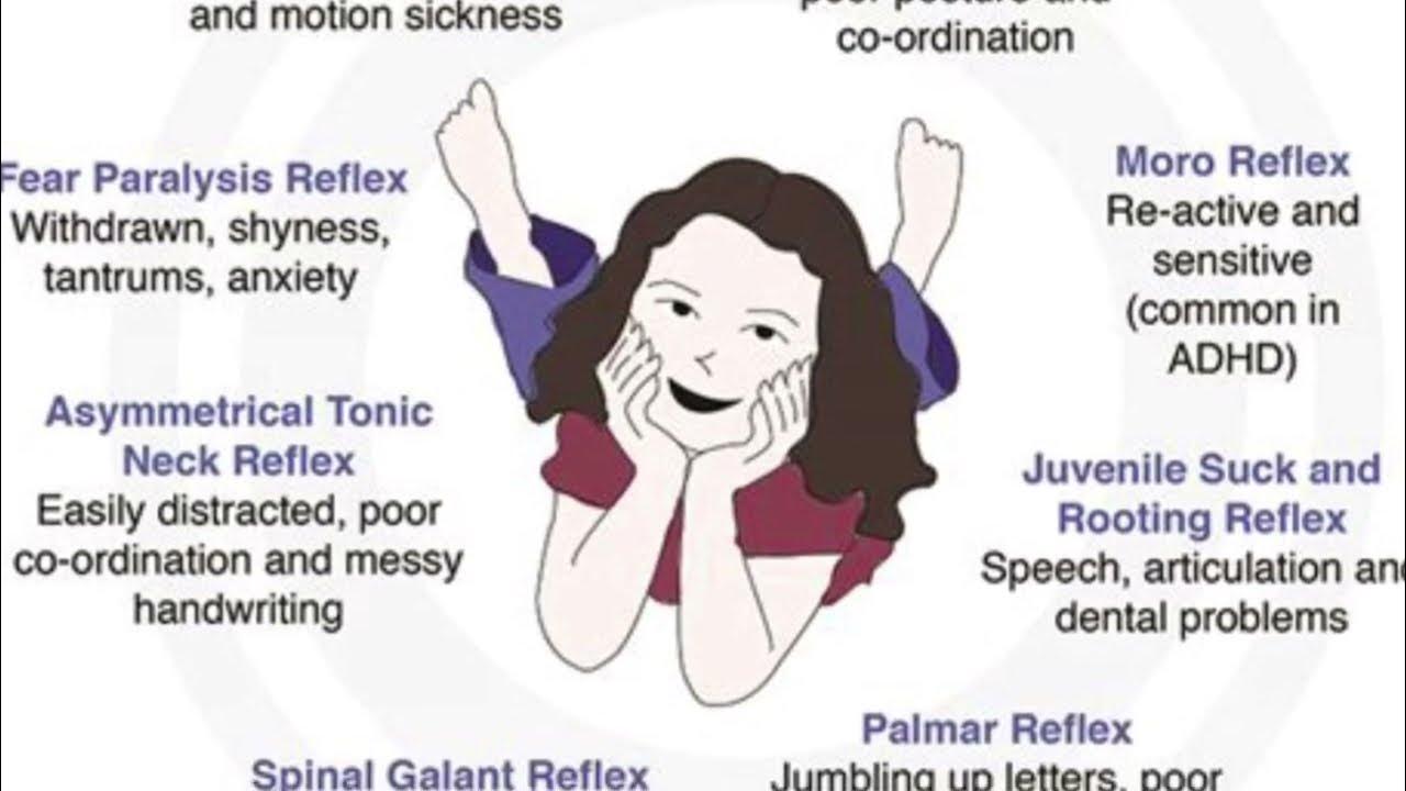 Reflex Integration exercises for Fear Paralysis, TLR, Spinal Galant