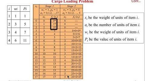 Dynamic Programming Cargo Loading Problem