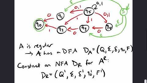 Regular Languages and Reversal - Sipser 1.31 Solution