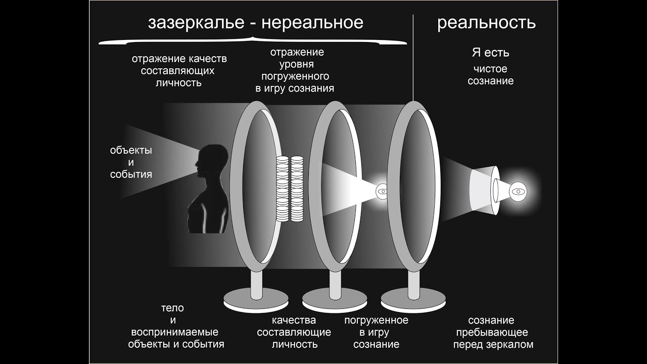 Почему мы видим отражение в зеркале