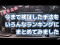 【おかげさまで1周年】手法のランキングをいろいろまとめてみました。勝率が高い手法ベスト3とか。 [FX]