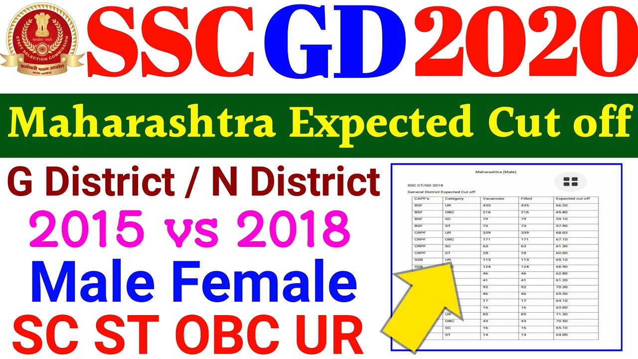 ssc-gd-final-expected-cut-off-maharashtra-male-female-sc-st-obc-ur