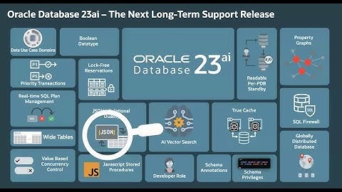 Materialized Views on JSON Collection Tables