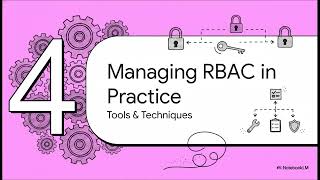 Chapter 14: Demystifying Kubernetes RBAC