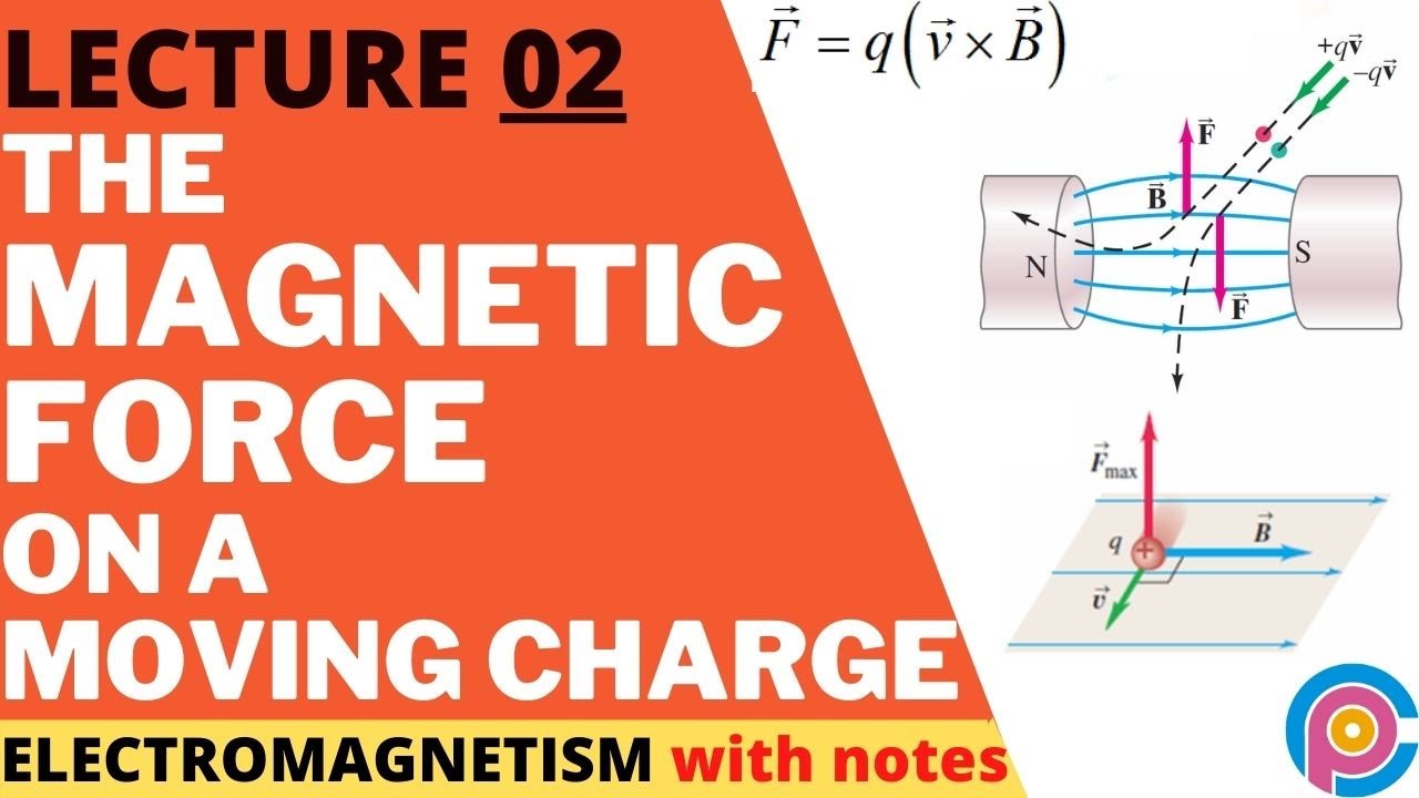force on a moving charge in magnetic field | right hand rule | EMT ...