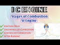 Stages of Combustion in SI Engine | Ignition Delay | Uncontrolled Controlled Combustion | After Burn