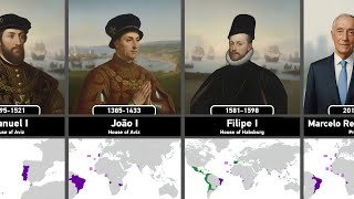 Timeline of the Rulers of Portugal (1139–2025)
