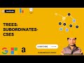Subordinates : Tree Algorithms ( DFS )
