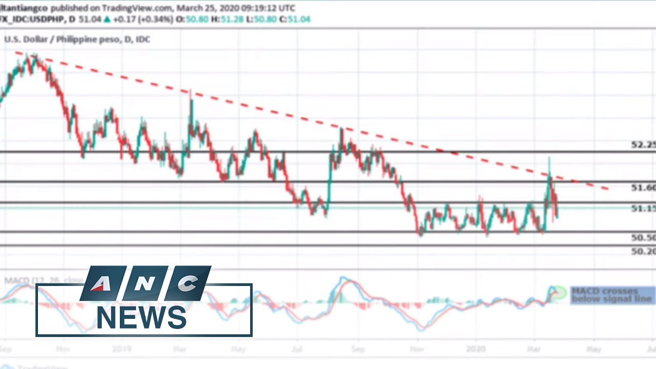 Market Analyst: Investors still cautious, looking to U.S. economy for trade direction | ANC