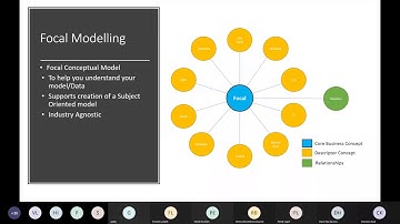 Data Modeling Meetup Munich: An Introduction to Focal with Patrik Lager