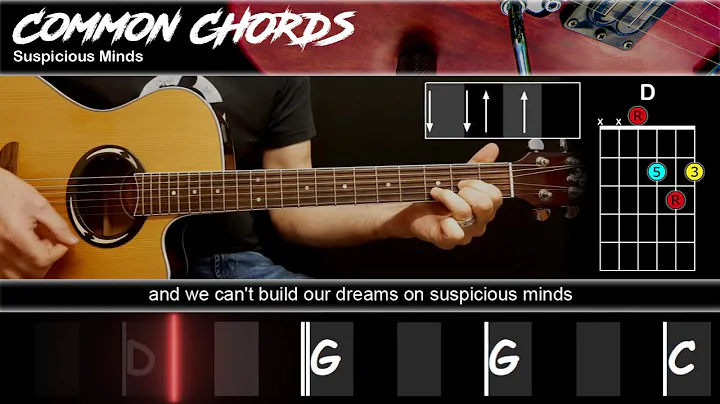 Suspicious Minds - Elvis Presley | EASY GUITAR LESSON | Scrolling Chords & Lyrics